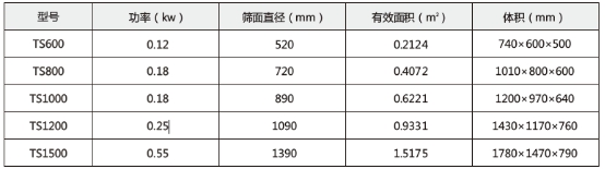 技術(shù)參數(shù)