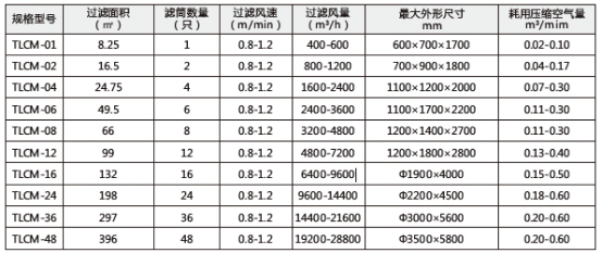 技術(shù)參數(shù)