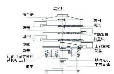 氣動(dòng)振動(dòng)篩結(jié)構(gòu)圖